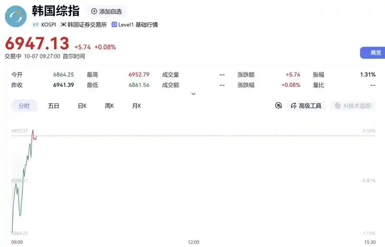 配资杠杆平台app资金隔离存管机制