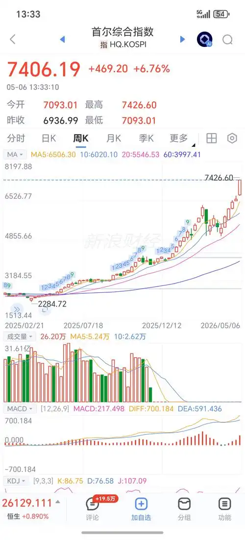 配资杠杆平台app强平预警与补仓提示流程